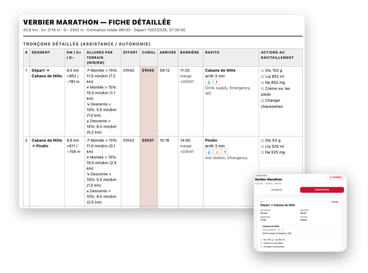 Fiche assistance, impression et vue mobile