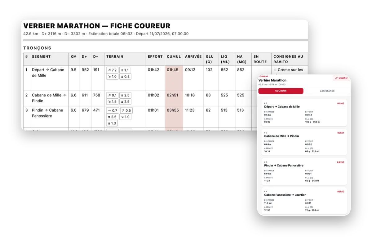Fiche coureur, impression et vue mobile